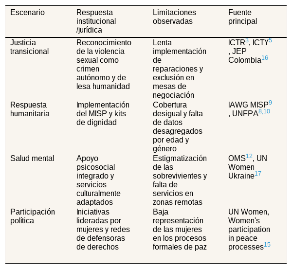 Tablas