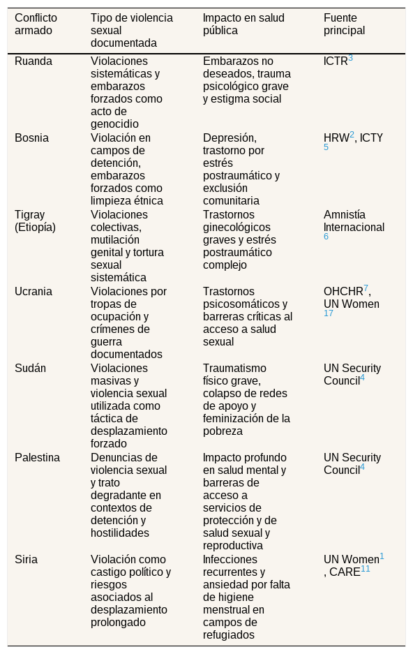 Tablas