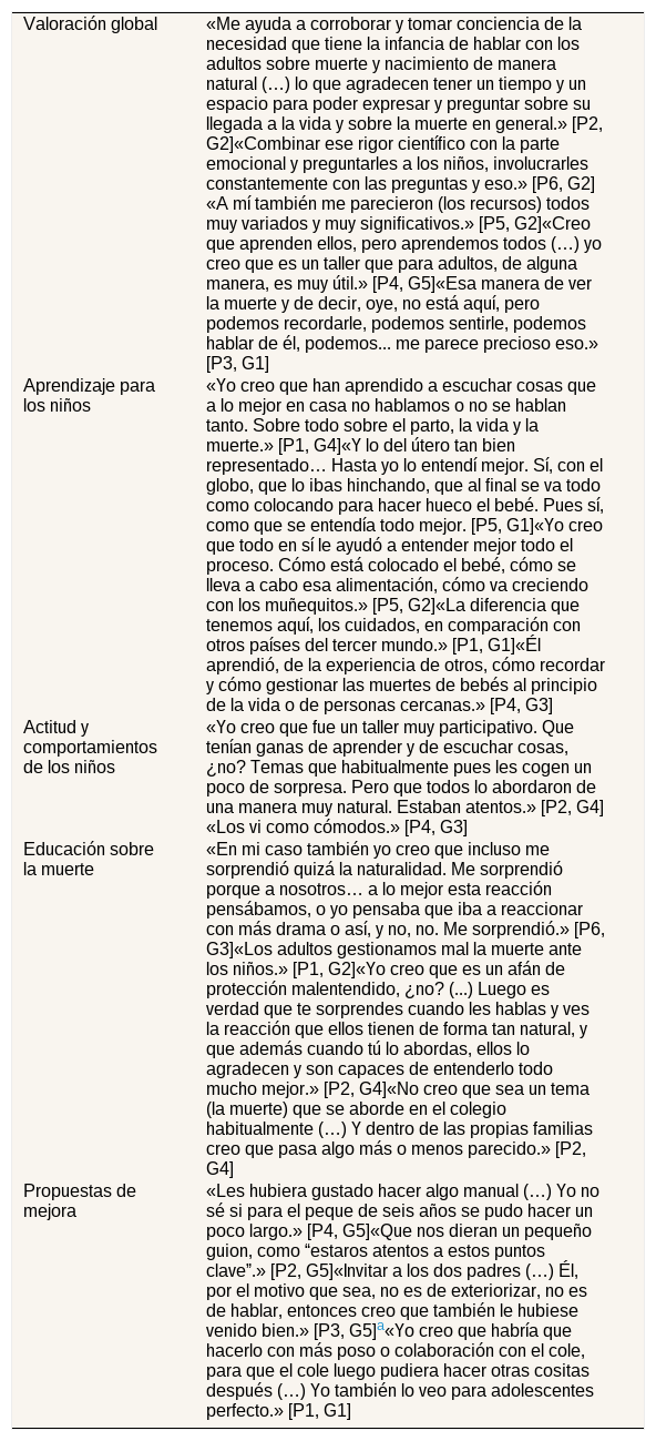 Tablas