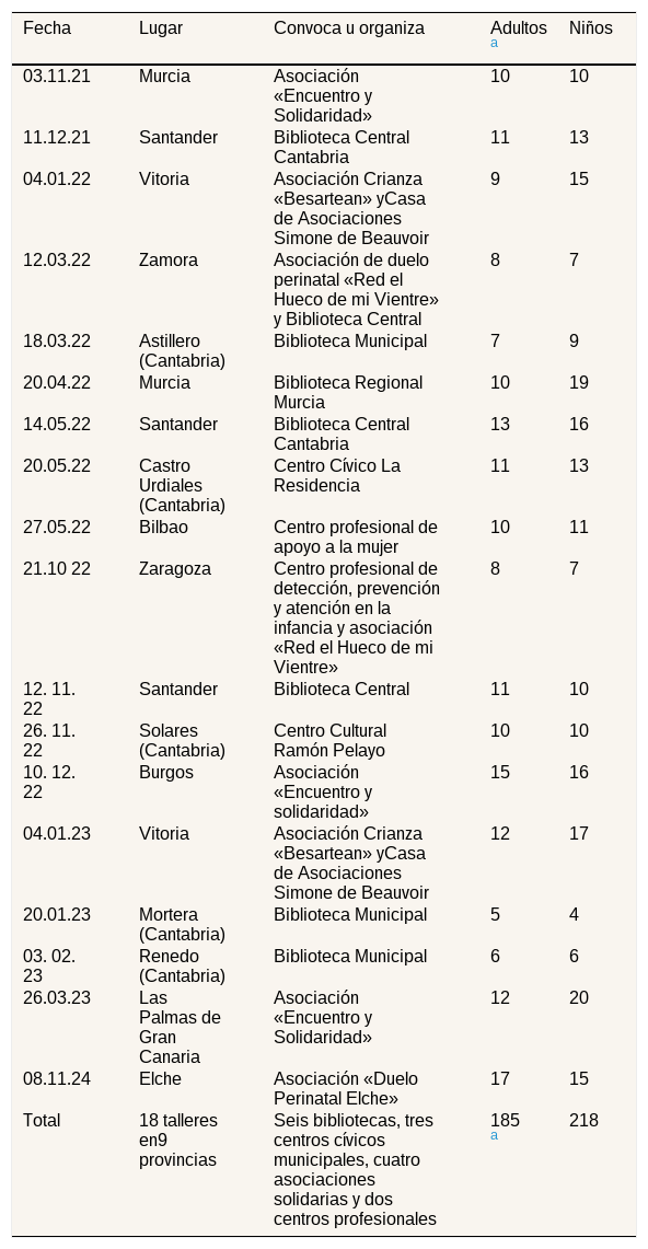 Tablas