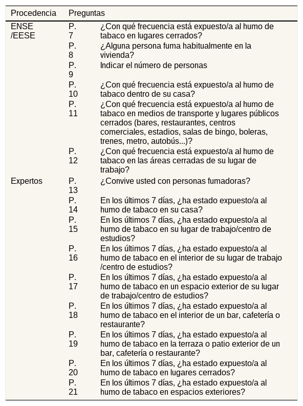 Tables