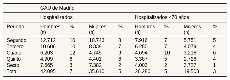 Tables