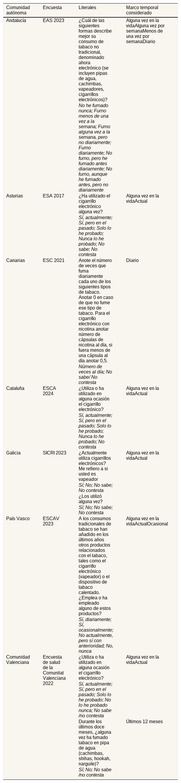 Tablas