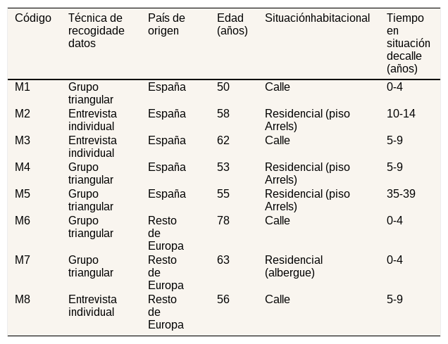 Tables
