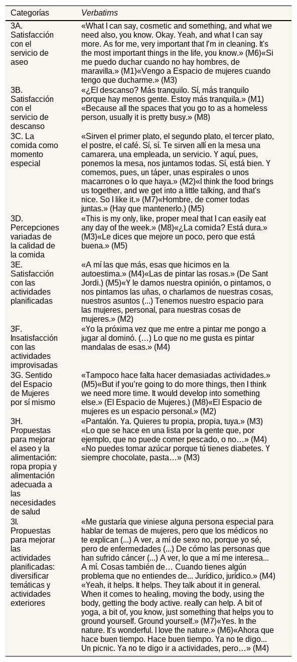 Tables