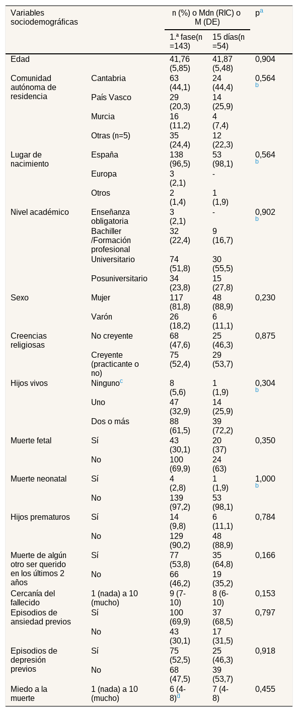 Tablas