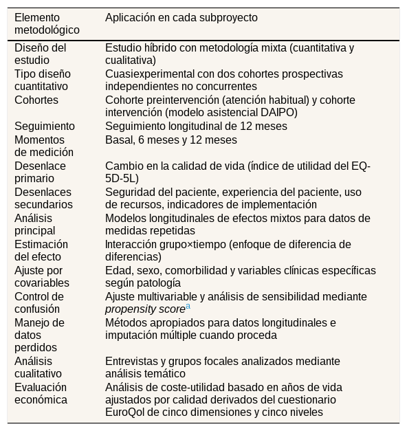 Tablas