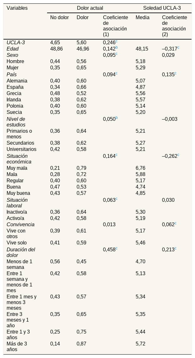 Tablas