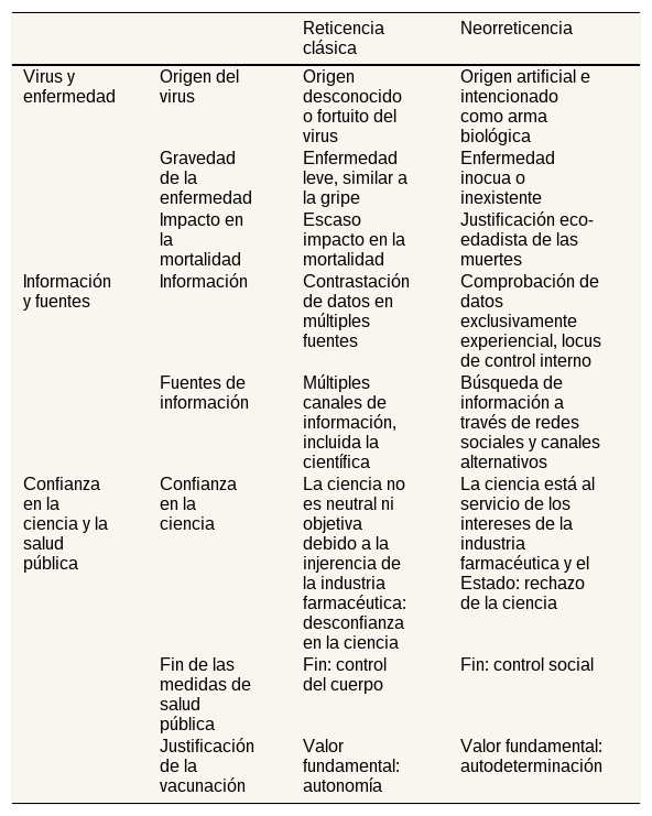 Tables