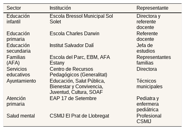 Tables