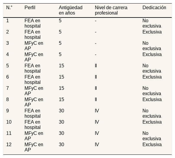 Tables