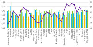 Male life expectancy in Núñez de Balboa and Quintana.