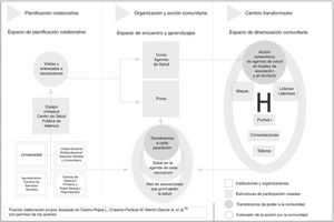 Modelo de participación y acción del programa mihsalud 201825.