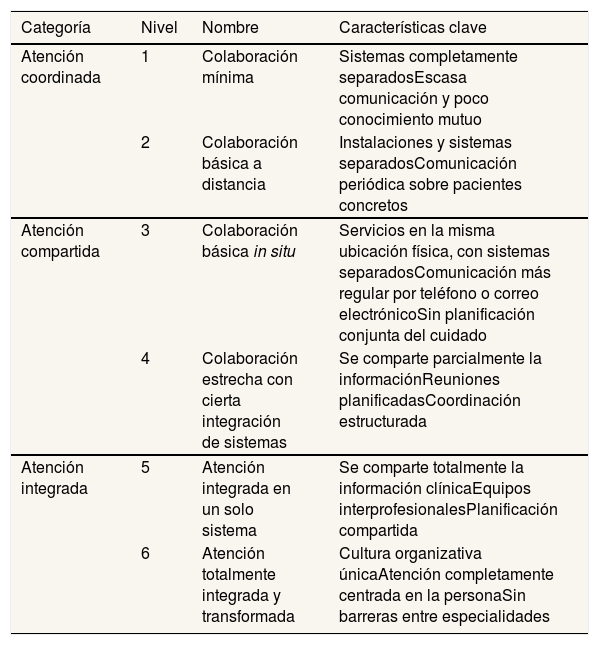 Tables