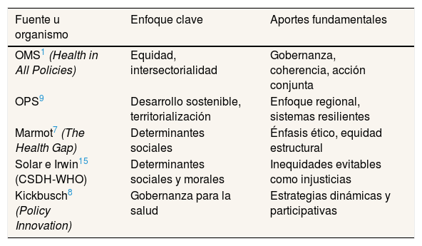 Tablas