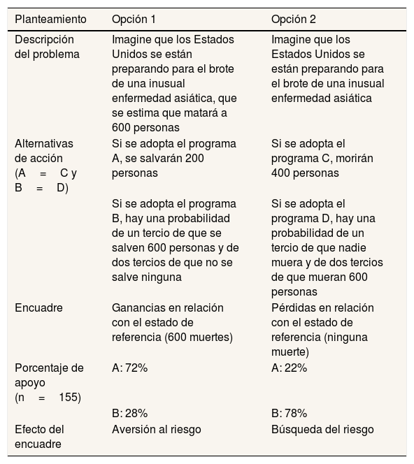 Tables