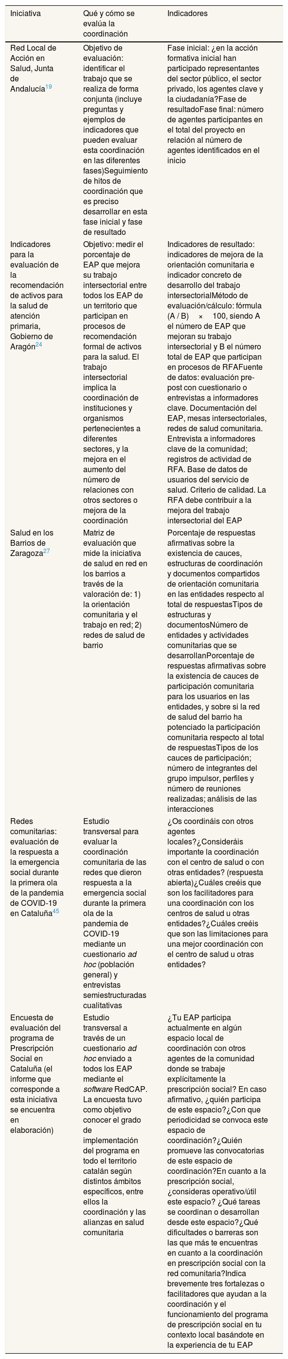 Tables