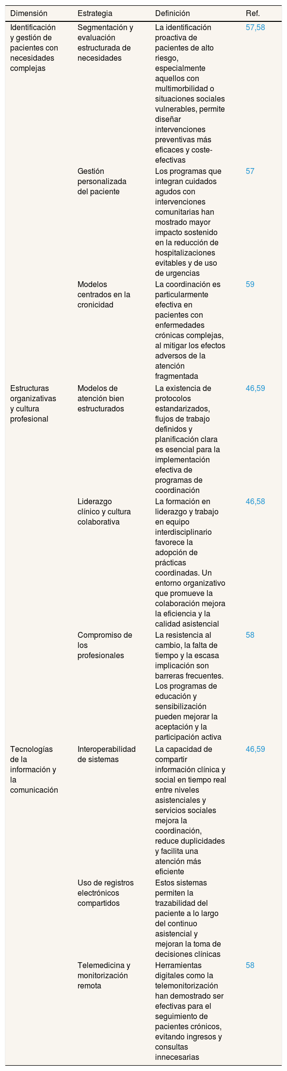Tables