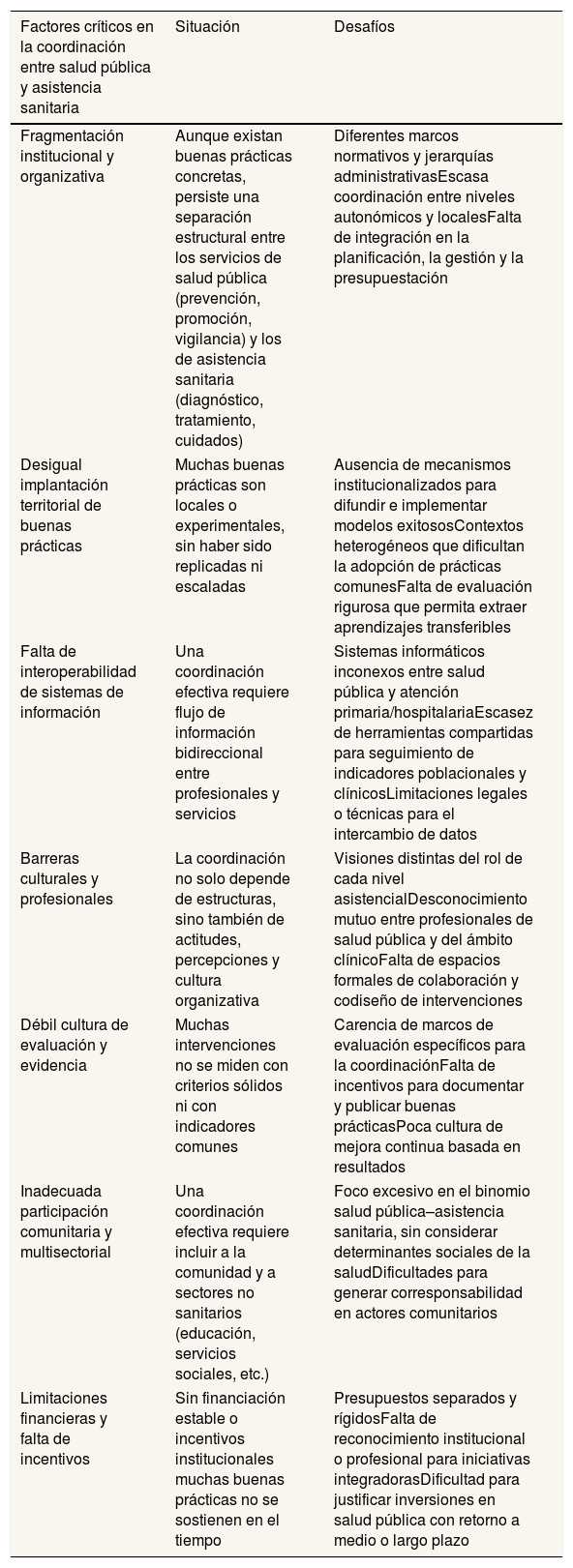 Tablas
