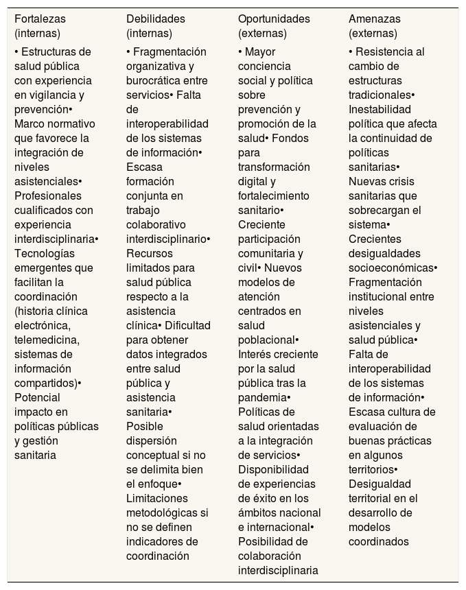 Tablas