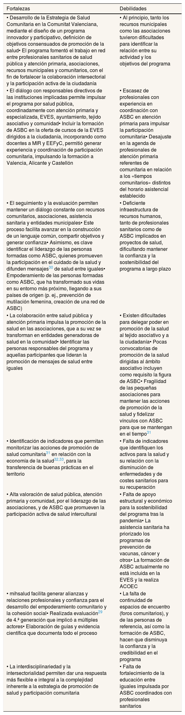 Tablas