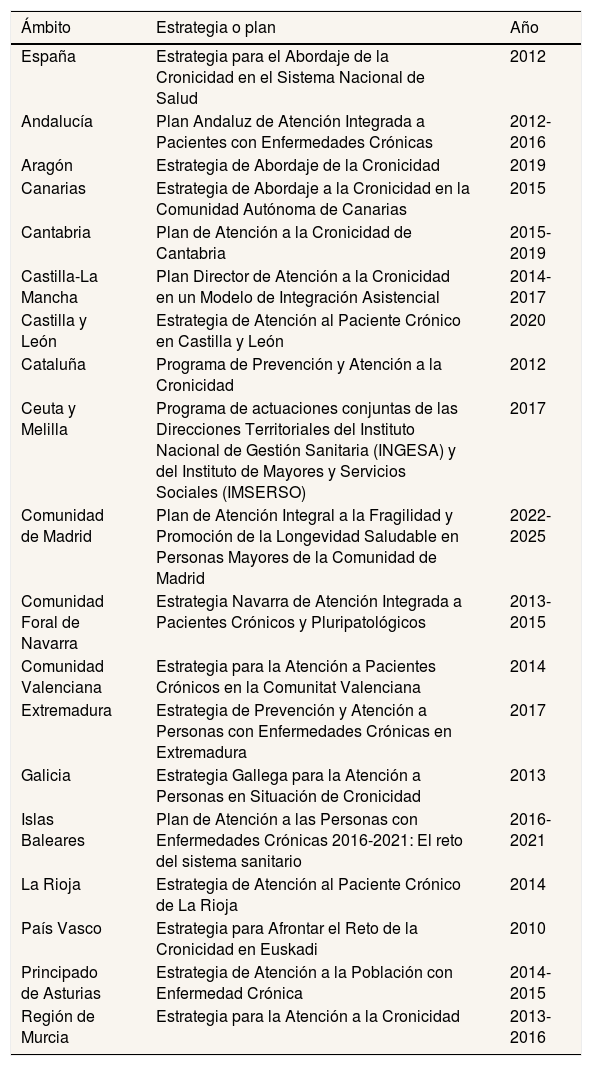 Tables