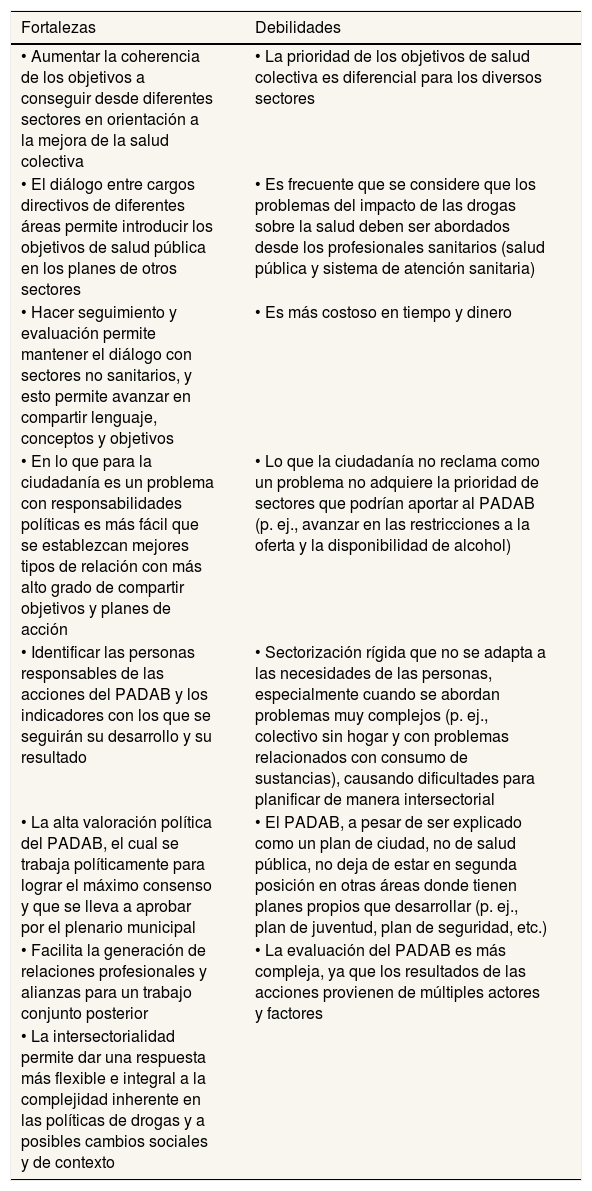 Tablas