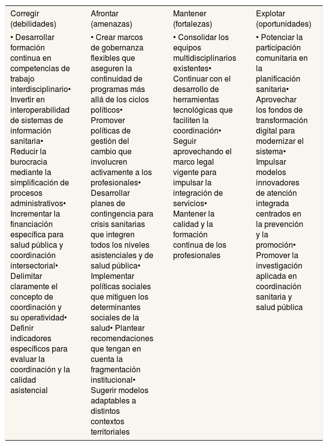 Tablas