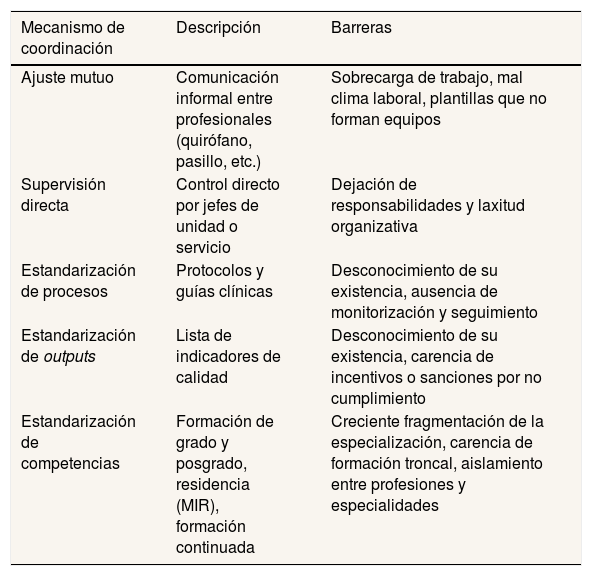 Tables