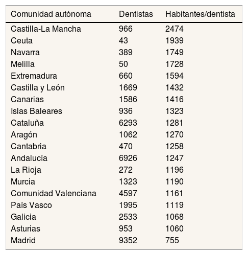 Tablas