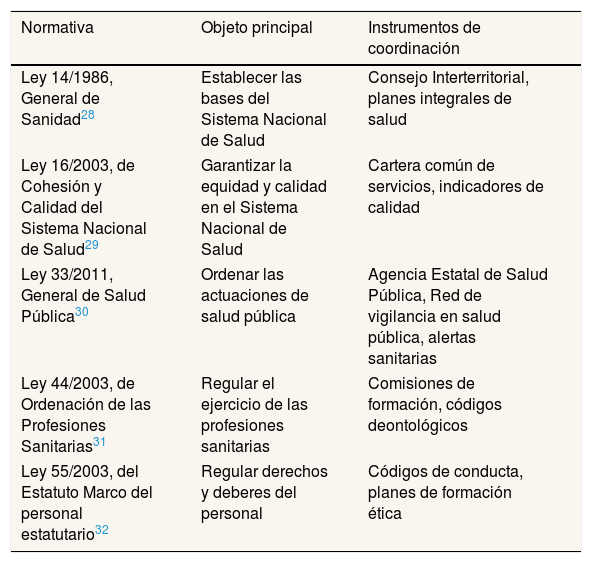 Tables