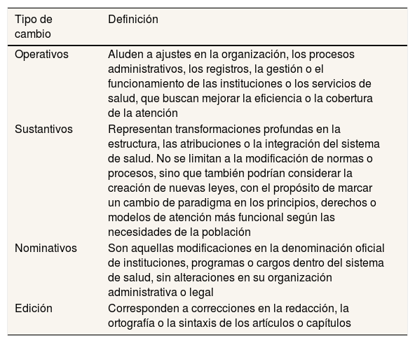 Tables
