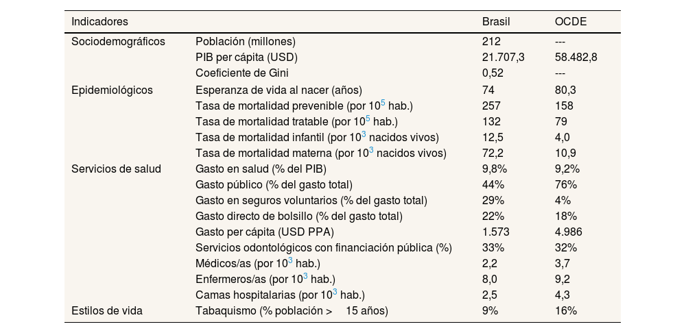 Tablas