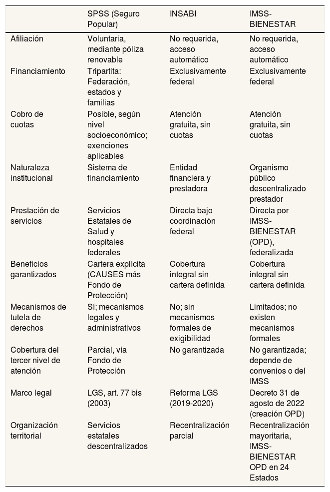 Tables