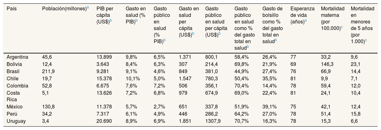 Tables