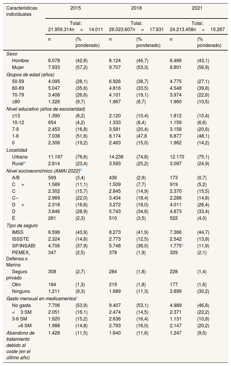 Tablas