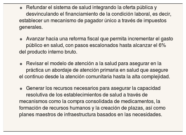 Tables