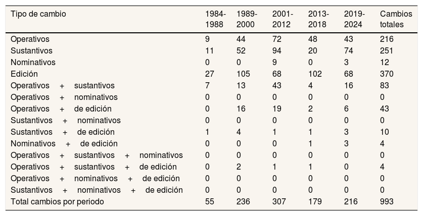 Tables