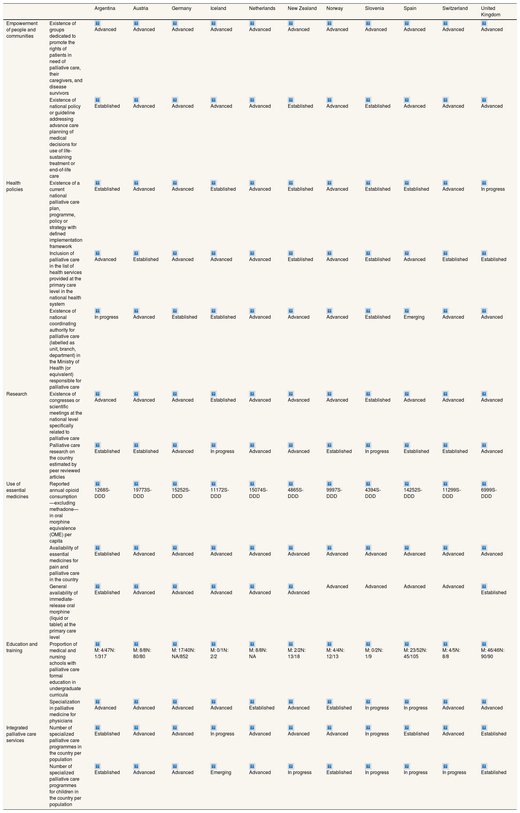 Tables