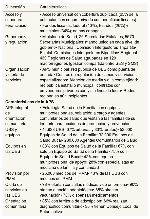 Tablas