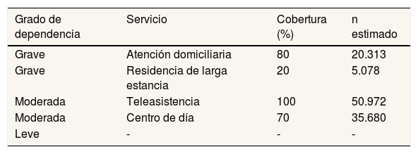 Tables