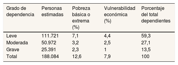 Tables