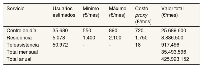 Tables