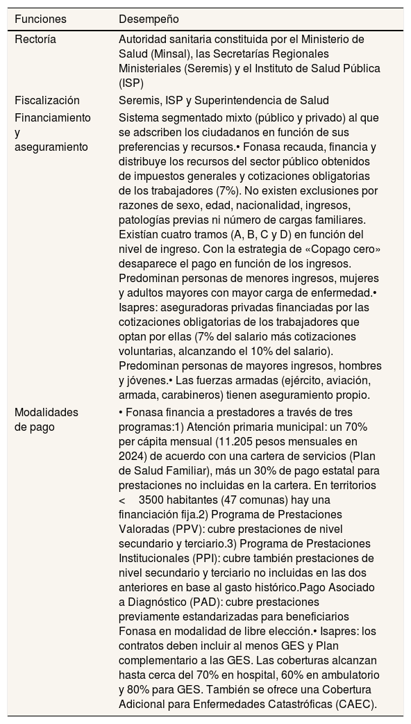 Tables