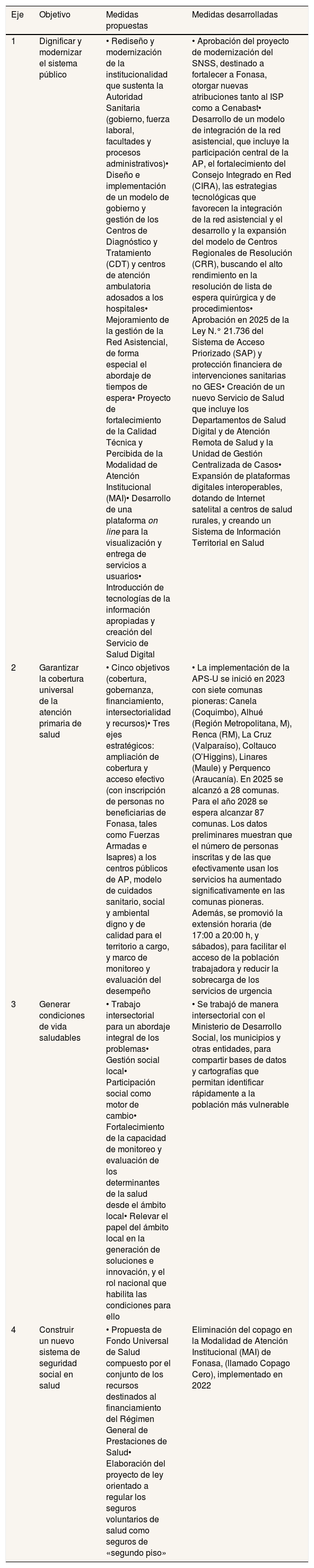 Tables