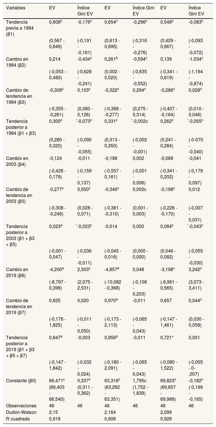 Tables