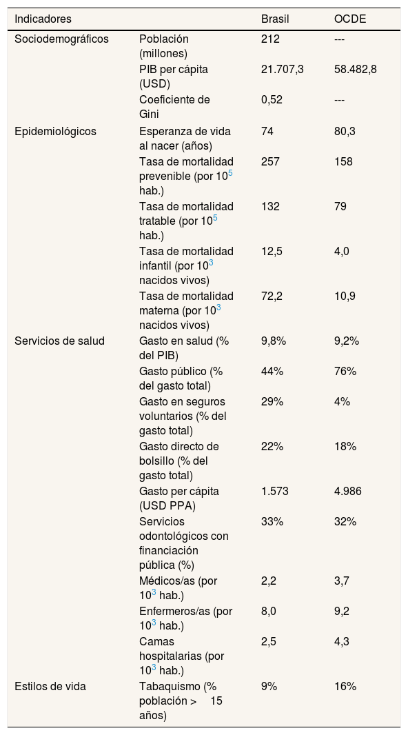 Tablas