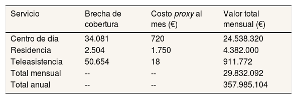 Tablas