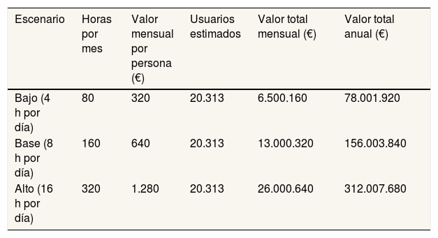 Tablas