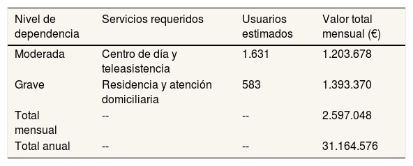 Tablas